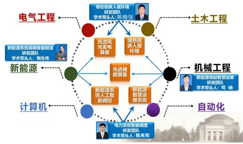 4213008236d44a3cb9e88a79994da6e6.png image.png